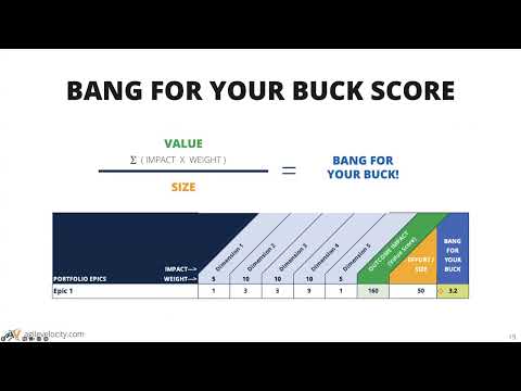 Lean Portfolio Value Matrix