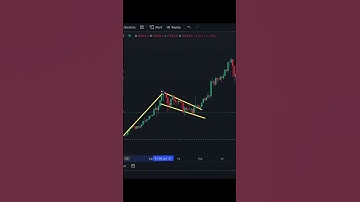 How To Trade The Bull Flag Pattern Like A Pro 😎 #trading #chartpatterns #shorts