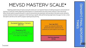 MEVSD Mastery Intro Prime Time Video (2018-19)