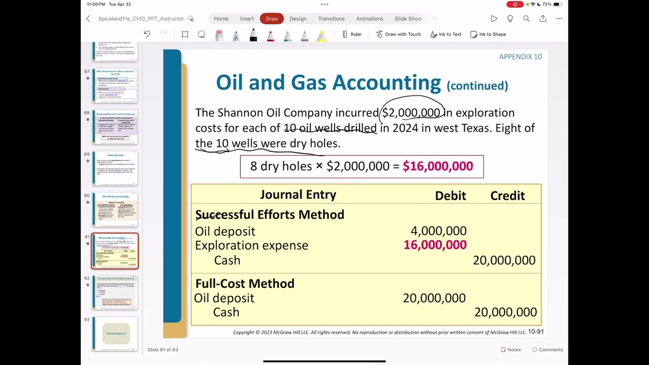 Chapter 10 (90-92) Oil and Gas Accounting