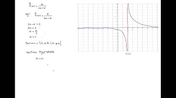 Rational Functions: Domain and Vertical Asymptote  (Video 1)