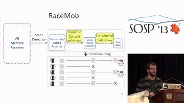 RaceMob: crowdsourced data race detection