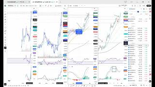 NIFTY ANALYSIS 29.04.26 | ACTIVE INVESTING