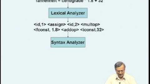 Mod-01 Lec-01 An Overview of a Compiler