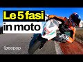 Le 5 fasi della guida sportiva in moto e in curva - In pista con Tommaso Marcon