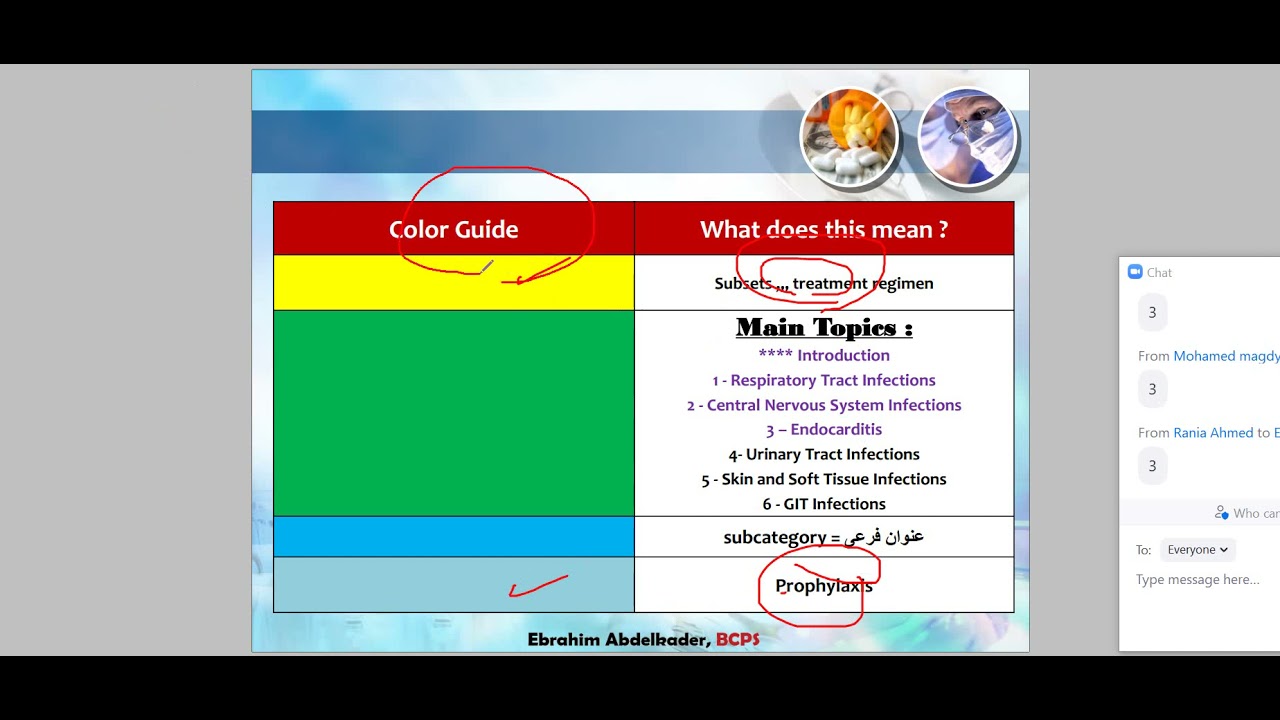 شرح المضادات الحيوية - البورد الأمريكى للصيادلة