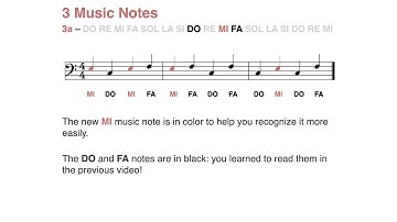 Bass clef (F clef) step-by-step: Learn to read the note MI in less than 1 minute (3 notes - 2024)