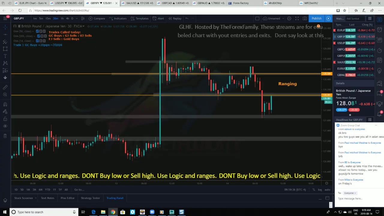 Live forex trading sessions