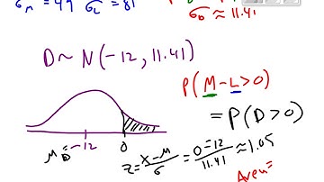 Combining Random Variables