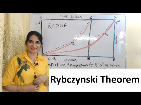 वीडियो: Rybchinsky's theorem: अर्थ और परिणाम