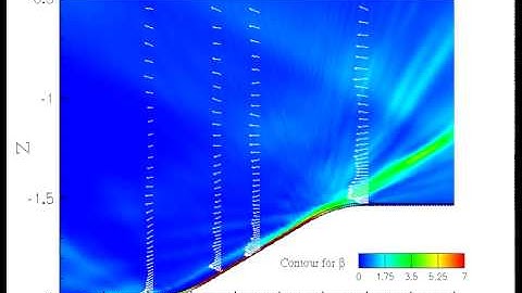 Internal wave beam formed from tidal flow over oceanic bottom topography (Kinetic energy field)