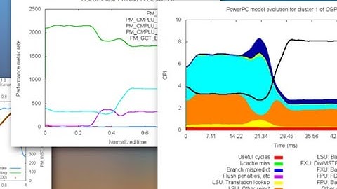 Harald Servat & Judit Gimenez (BSC)-Understanding applications using the BSC performance toolsuite