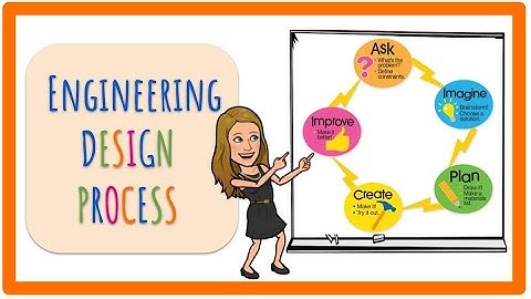Library Lesson 11 - Engineering Design Process IMPROVE (2nd)