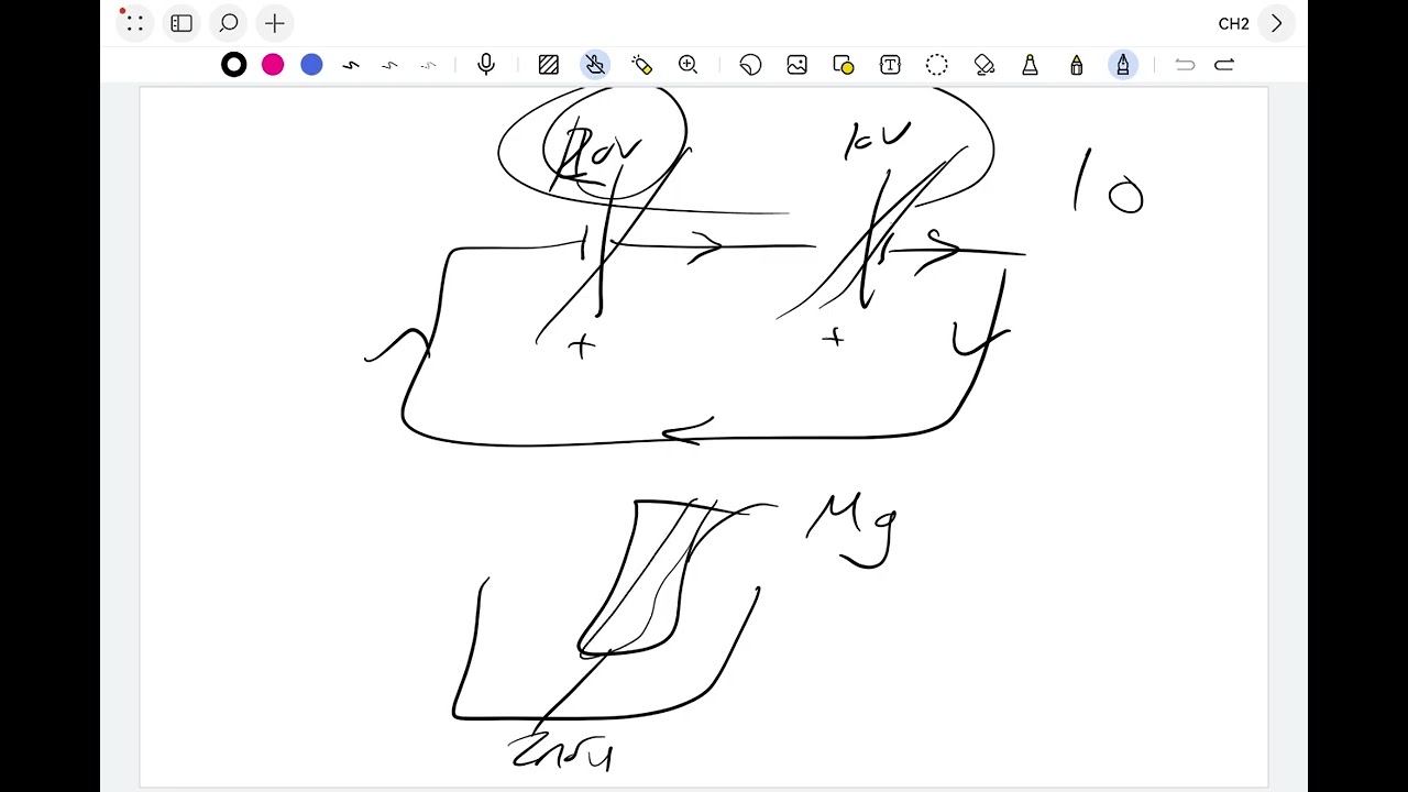 Chemistry CH4 L.1 /2/