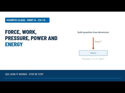 Force, Work, Pressure, Power and Energy | Power Engineering 4A