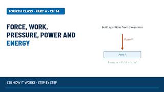 Information Force, Work, Pressure, Power and Energy | Power Engineering 4A News