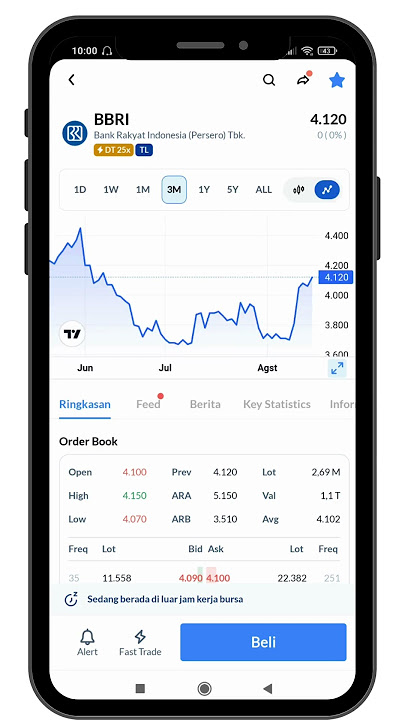 Punya 500 Ribu, Beli Saham Apa Ya? Tolongin Gue!