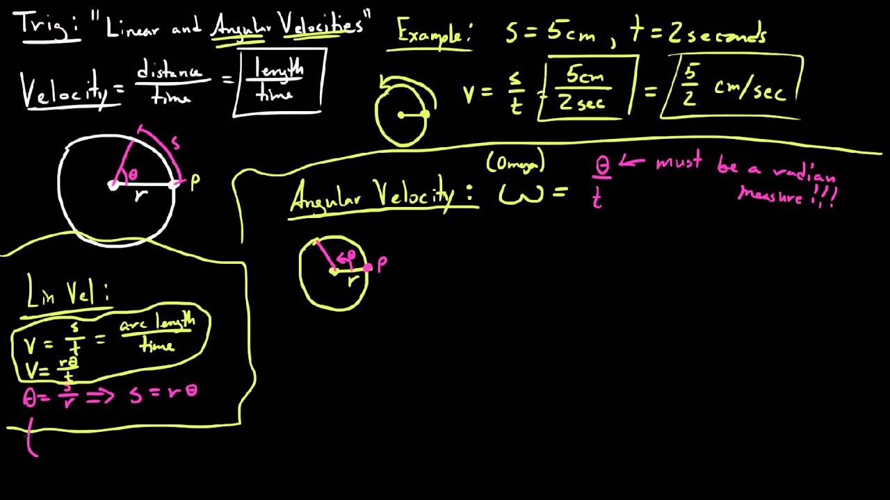 Trig: Linear & Angular Velocities - YouTube