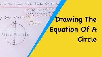 Circle Formula. How To The Draw The Equation of A Circle With A Centre (0,0) x^2 + y^2 = r^2
