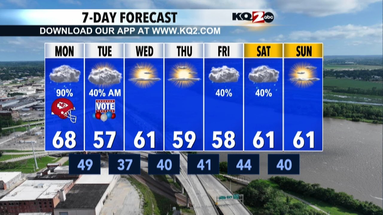 KQ2 Forecast: Rainy start to the new workweek - YouTube