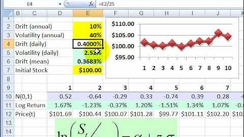 FRM: Monte carlo simulation: Brownian motion