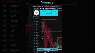 How To Find Trades & Trending Stocks Technical Analysis
