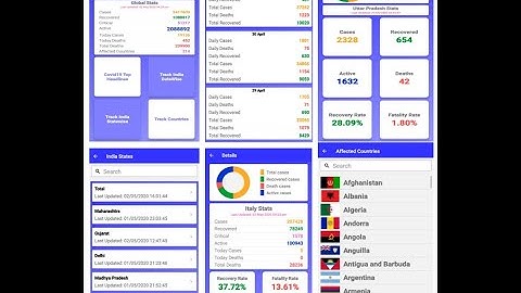 Make Covid-19 cases Tracker Application using Volley Library and RestApi in Android studio | Demo