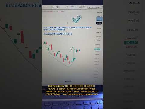 Thumbnail for Part 3 | Swing Trading Strategy for Beginners | Stock Market Analysis with SEBI RA SUDHANSU |