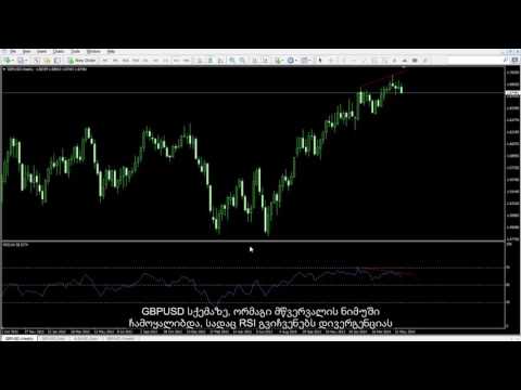 62 - ორმაგი ფსკერის და ორმაგი მწვერვალის ნიმუშები