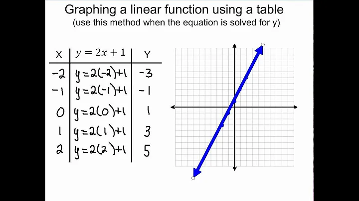 Graphing linear inequalities