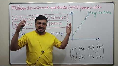Método dos Mínimos Quadrados (MMQ) na prática, usando Excel