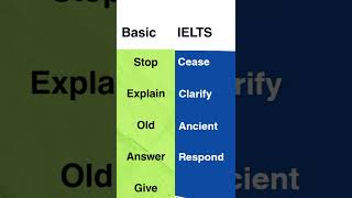Advanced English Vocabulary | IELTS band 7 #learnenglish #trending #ielts #shorts #spokenenglish