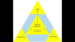 Lecture 1. Metavocabularies of Reason. A Metarationalist Perspective on Language, Logic, and Meaning