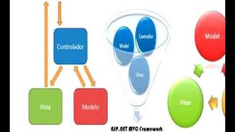 Học lập trình asp.net ở đâu - hiệu quả và uy tín nhất