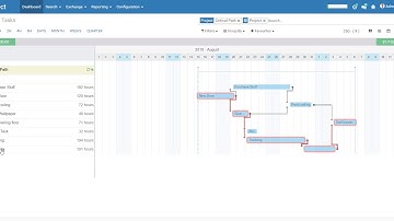 Odoo Gantt Native  - Critical Path