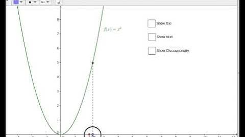 Calculus 1.10 Introduction to the Concept of Limits