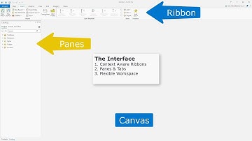 ArcGIS Pro: Navigating the Interface, What