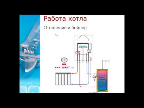 Одноконтурные газовые котлы. Применение. Одноконтурные газовые котлы. Применение.