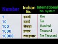Indian and Intarnational Number system। Number System। Number।