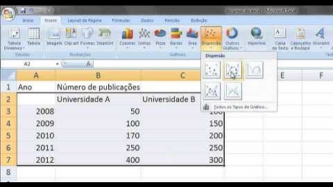Excel 09: Gráfico de Dispersão