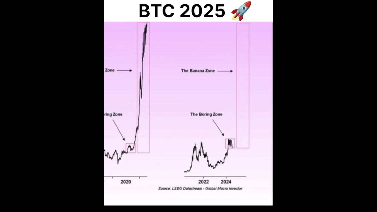 Bitcoin Price Prediction For 2025 #btc #bitcoin #btcpriceprediction