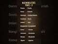 part - 2 Nationalities #howtoimprovespokenenglishintamil #english #easyenglisheveryday #spokenenglis