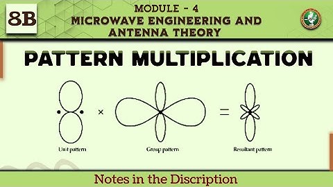 8B Pattern Multiplication Explained Module 4 | 7th Sem Microwave & Antenna ECE VTU
