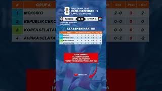 2026 World Cup Results - Mexico vs South Africa - Latest 2026 World Cup Standings Today