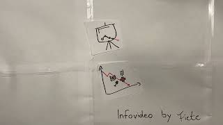 Kernprobleme Der Entwicklungsländer - Erklärvideo