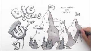Whiteboard Animation Video for IMFT Created by Ydraw
