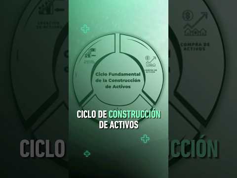 Ciclo Fundamental de la Construcción de Activos. #activos #crearactivos