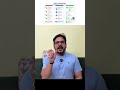 Is Google AI Overview showing the wrong information about your business?