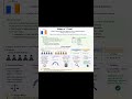 what is T test #education #statistics #usa #china #foryou