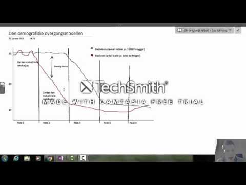 Video: Hvad Er Den Demografiske Krise